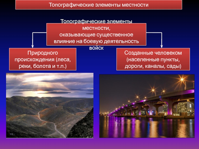 Местность как элемент боевой обстановки