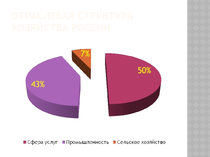 Структура хозяйства. Структура хозяйства Польши. Отраслевая структура экономики Китая. Отраслевая структура хозяйства Эквадора.