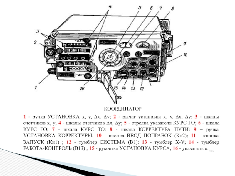 КООРДИНАТОР 1 - ручка УСТАНОВКА х, у, ∆х, ∆у; 2 -