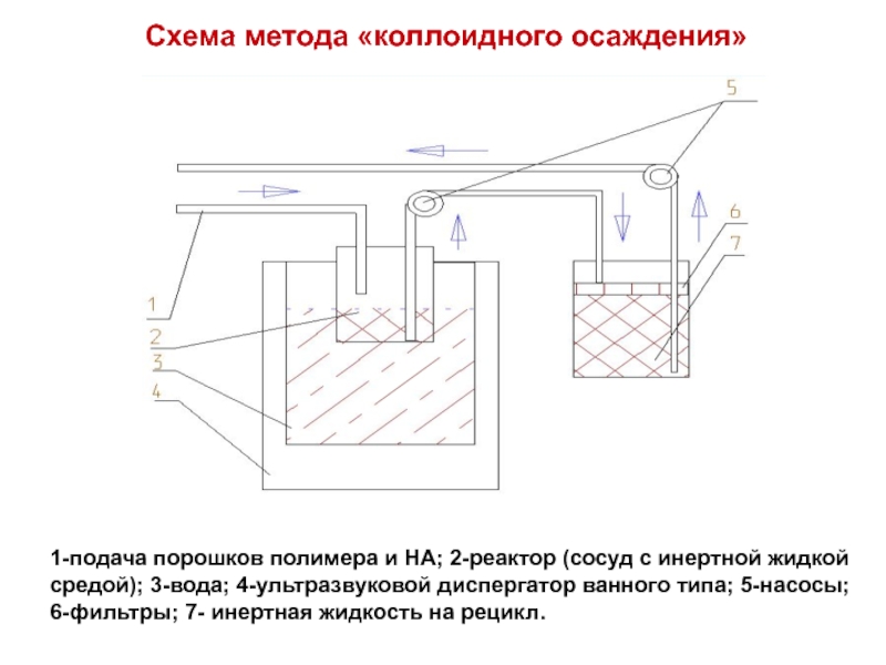 Схема ультразвукового испарителя