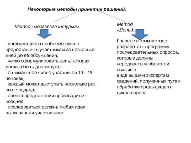 При прогнозировании эффективен метод а дельфи б паттерн в мозгового штурма г презентации