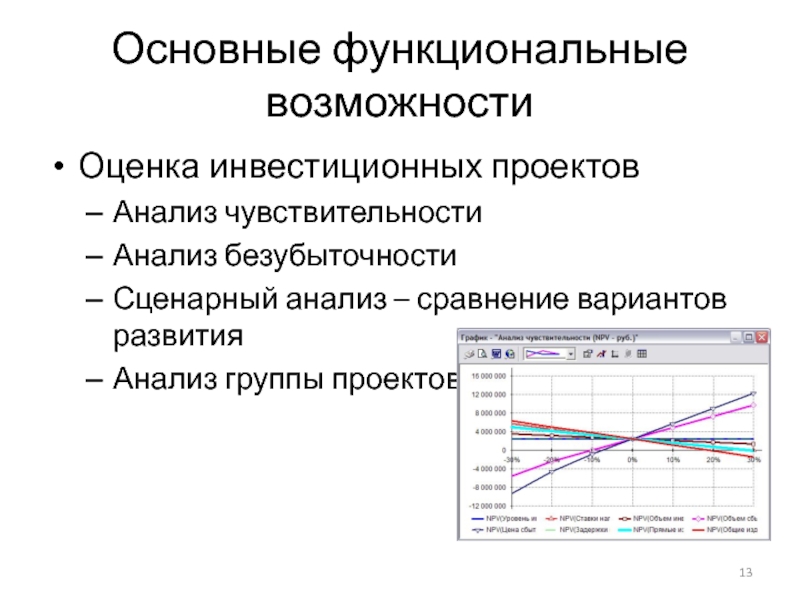 Анализ чувствительности проекта. Графическое представление. Риск процентной ставки. Риск процентных ставок. Изменение процентных ставок.