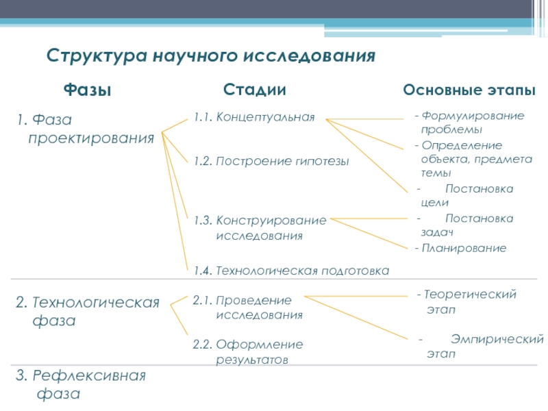 Установите последовательность этапов работы ученого историка чтобы увидеть рисунок