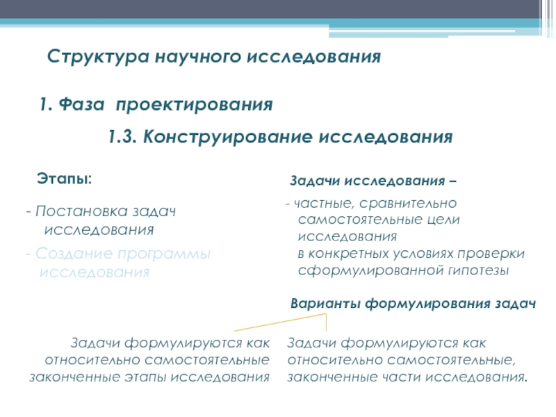 Постановка исследования. Постановка задач в научном исследовании. Структура научного исследования. Фазы стадии этапы научного проектирования. Конструирование исследования.