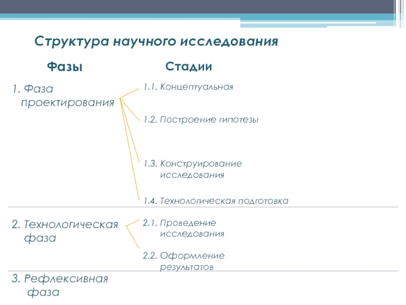 Структура научной публикации