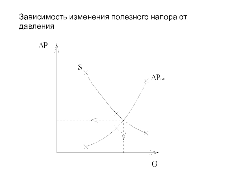 Зависимость изменения. Зависимость переменах у и х графически. Зависимость изменения q.