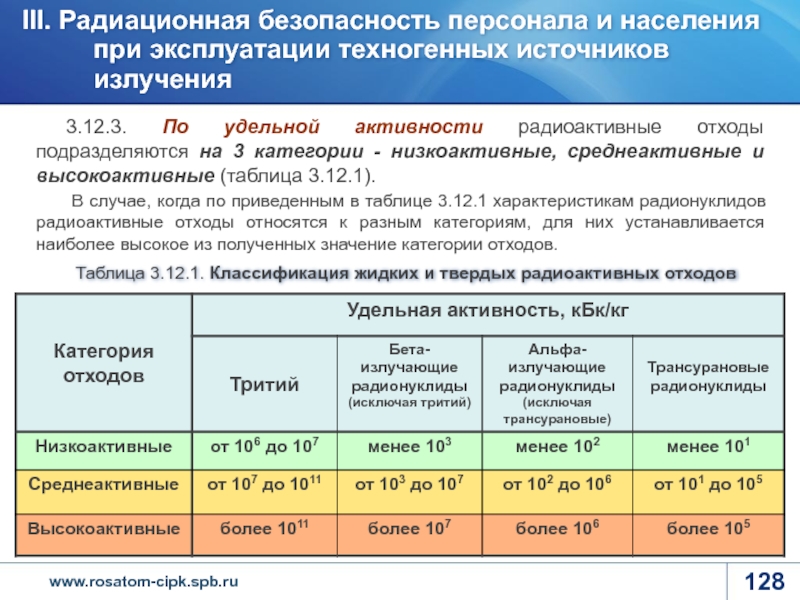 Карта радиоактивной активности