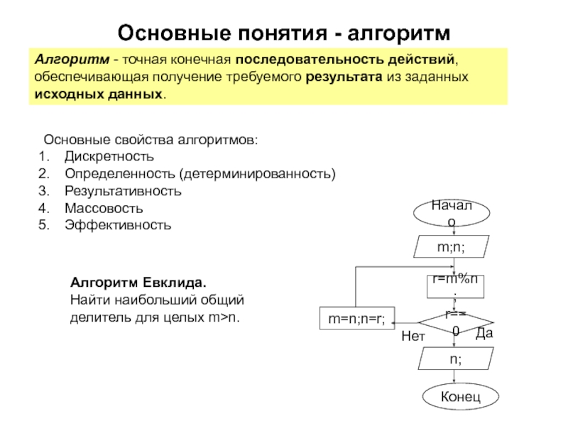 Конечная последовательность действий