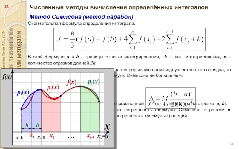 Методы уменьшения погрешности интегрирования для схемы на оу