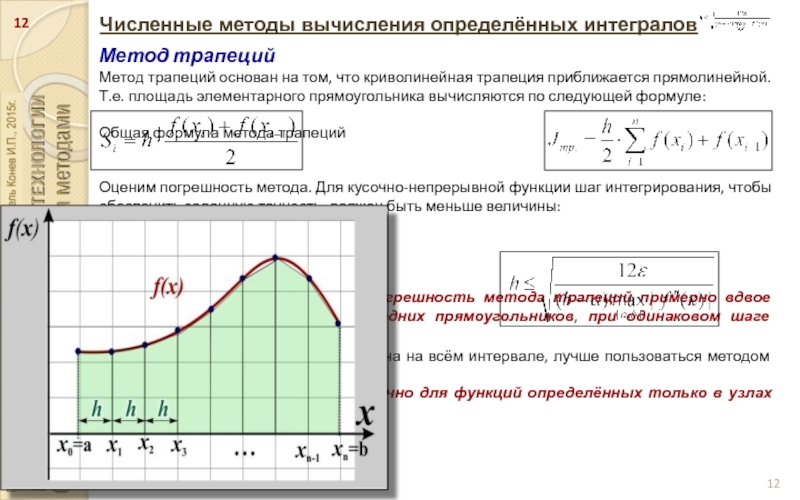 Методы уменьшения погрешности интегрирования для схемы на оу