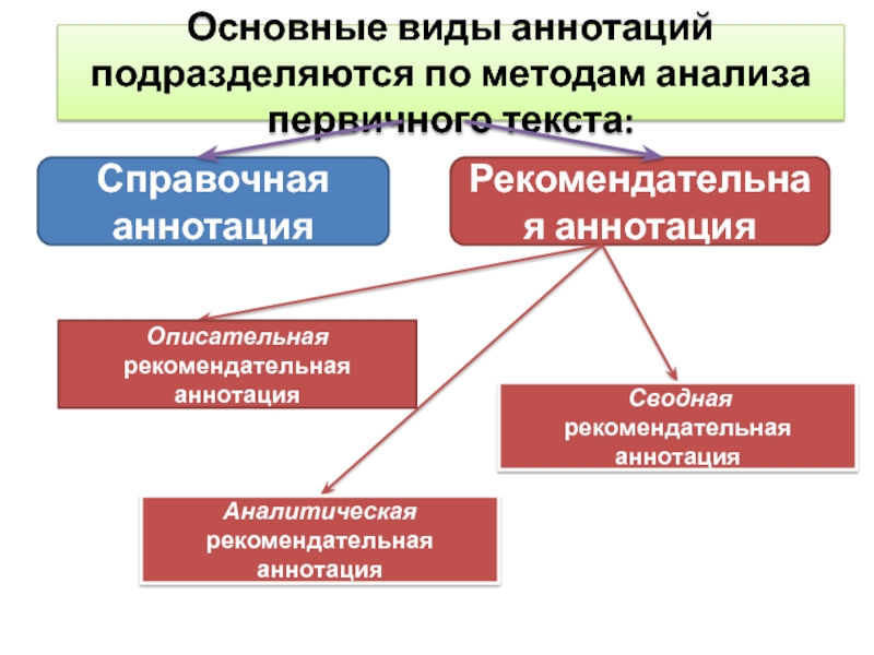 Автоматическое аннотирование изображений