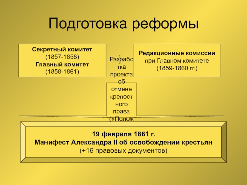 Разработкой проекта крестьянской реформы при александре ii занимался следующий орган