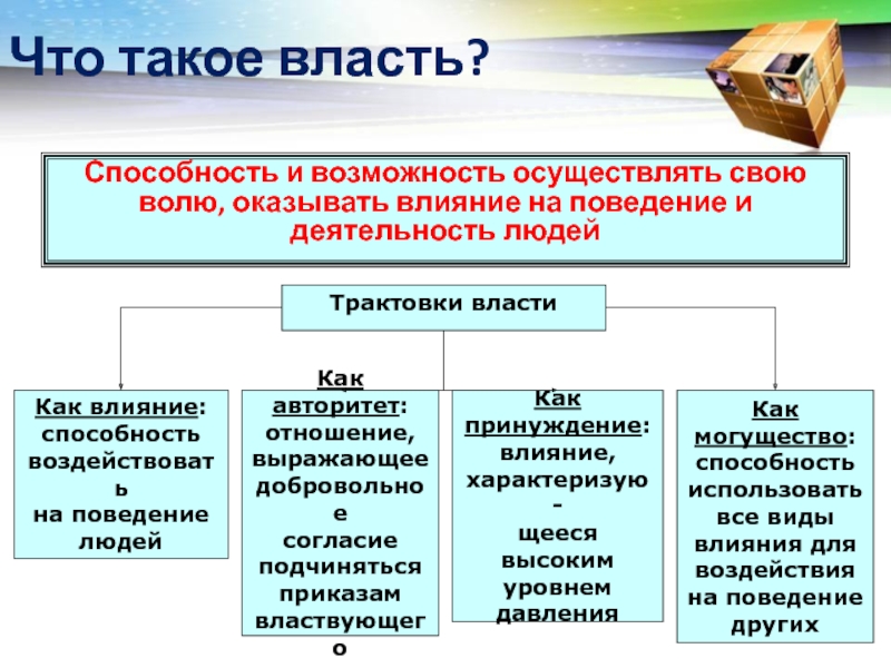 Способность осуществлять свою волю