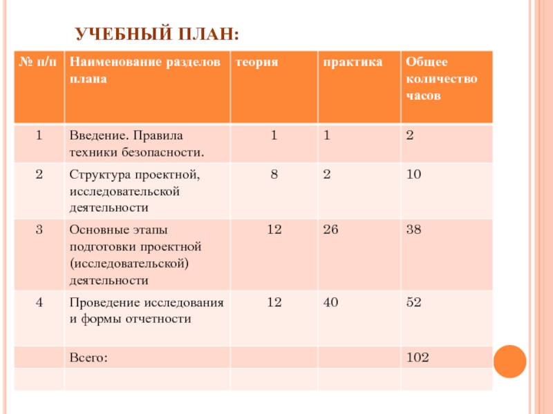 Учебный план естественнонаучного профиля 10 класс фгос соо