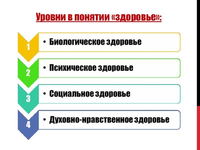 Оптимальный уровень здоровья. Уровни здоровья. Биологический уровень здоровья. Существуют биологический психологический физиологический уровни. Перечислите уровни здоровья.