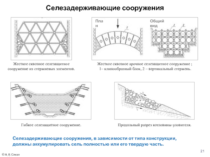 Противоселевые сооружения презентация