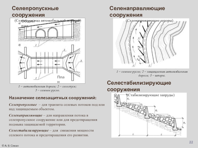 Противоселевые сооружения презентация