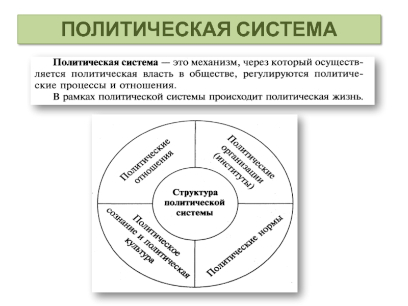 Политическая власть политическая система общества. Схема политической системы. Политика это в обществознании. Функции политики Обществознание. Власть, политика, политическая система схема.