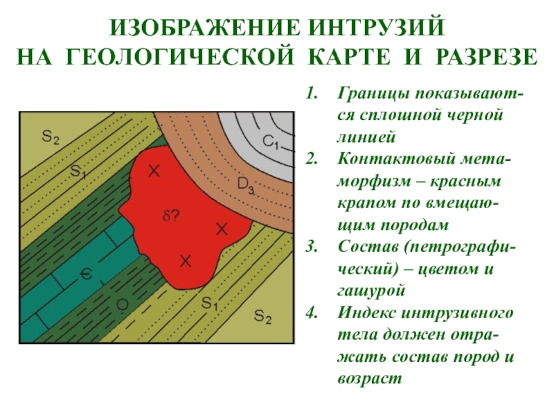 Изображение складок на геологических картах