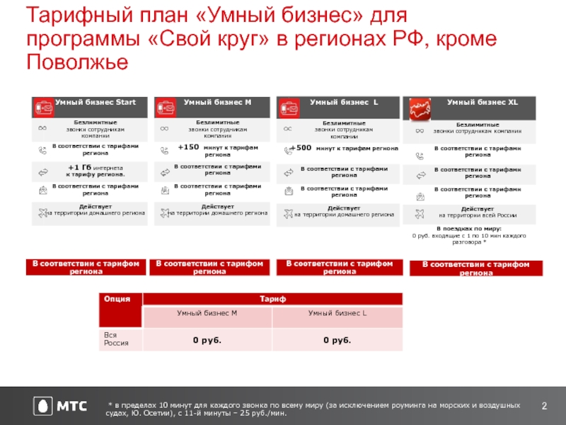 Тарифы г москва