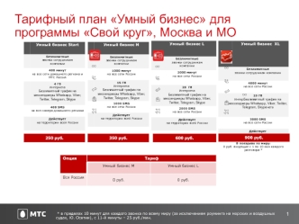 Тарифный план Умный бизнес для программы Свой круг, Москва и МО