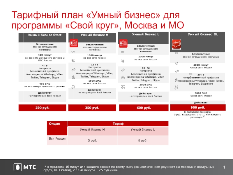 Тарифный план умный бизнес 2 мтс