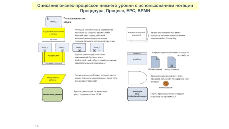 Нотации описания бизнес процессов и моделирования. Бизнес процесс в нотации EPC. Нотация EPC моделирование бизнес процессов. Пользовательская задача в BPMN. БПМН подпроцесс.