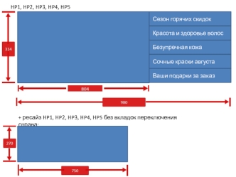 Разновидности баннеров