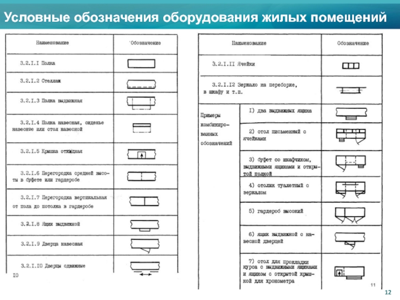 Условное обозначение станков на плане цеха