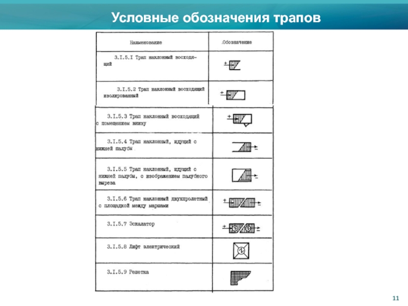 Обозначение трапа на чертеже