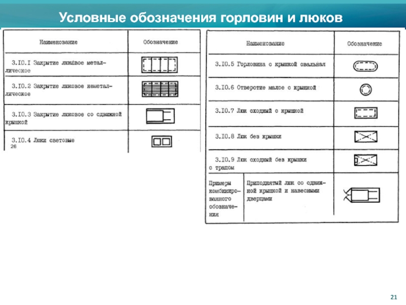 Обозначение люка на чертежах