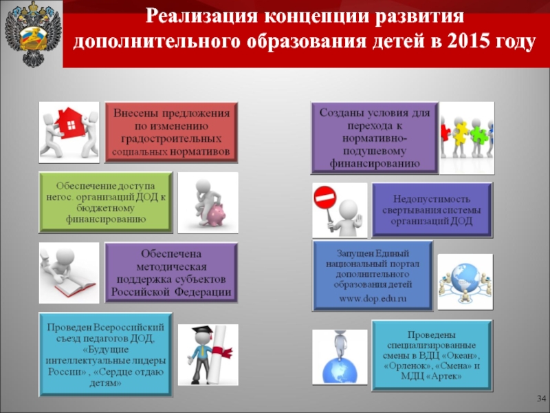 До какого года планируется реализация нового проекта концепции развития дополнительного образования