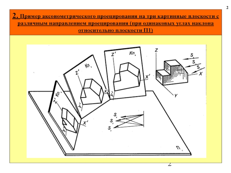 Аксонометрическое изображение. Аксонометрические проекции и плоскости проекций. Плоскость аксонометрических проекций. Аксонометрическая проекция пример. Аксонометрическая проекция и параллельная.