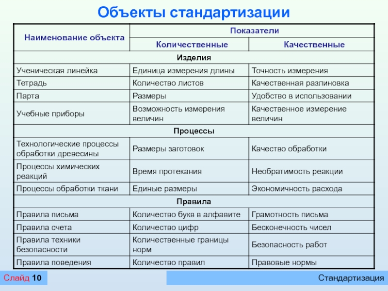 Качественные и количественные согласные. Название объекта. Что значит Наименование объекта. Наименование объекта пример. Характеристика объекта.