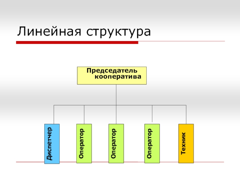 Линейное строение. Линейная структура сайта. Председатель структура. Линейный состав.