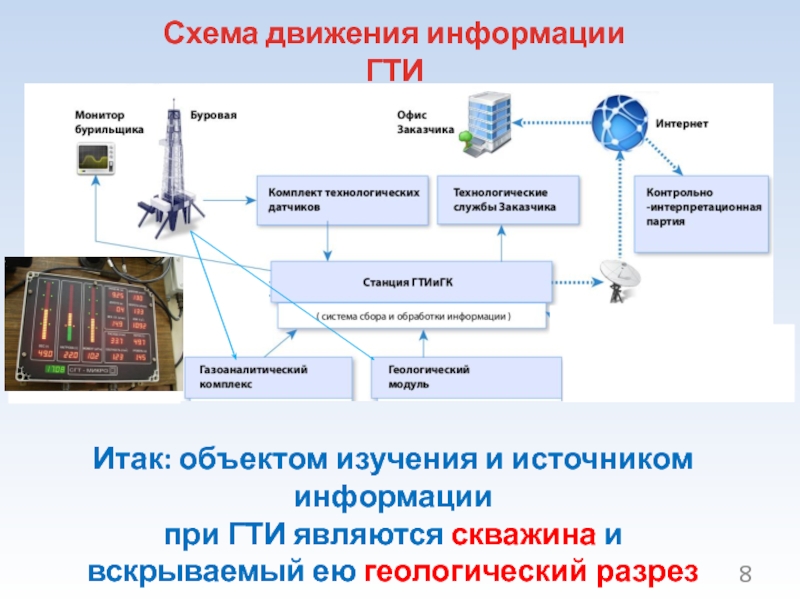 Движение информации