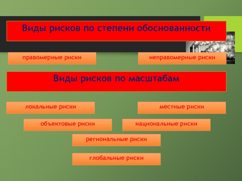 Национальные риски. Правомерные и неправомерные риски. Классификация риска. Региональные риски. Глобальные и локальные риски.