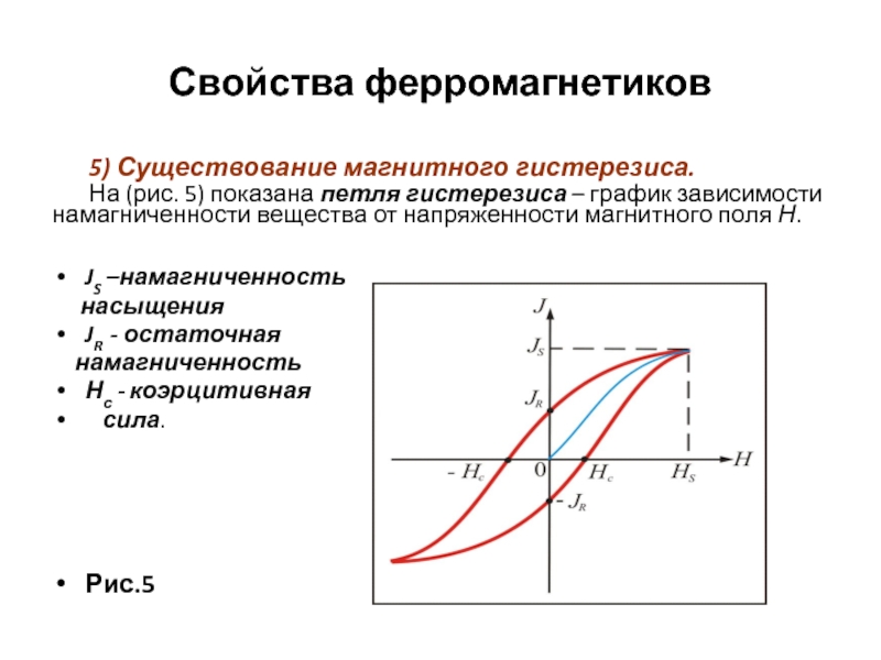 Коэрцитивная сила