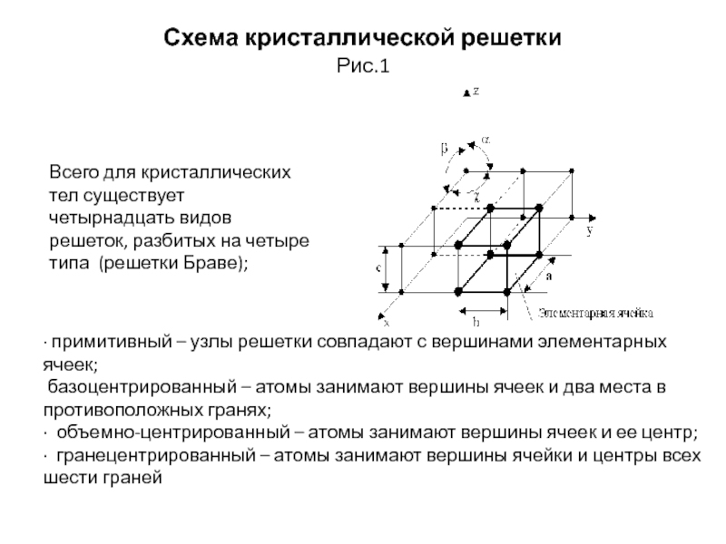 Схемы кристаллических решеток