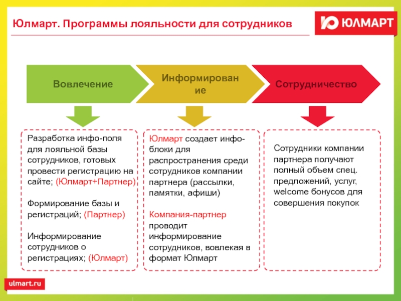 Проведший готово. Разработка системы бонусов для сотрудников. Юлмарт причины банкротства. Возможности Кэдо для работника. Санритейл для сотрудников.