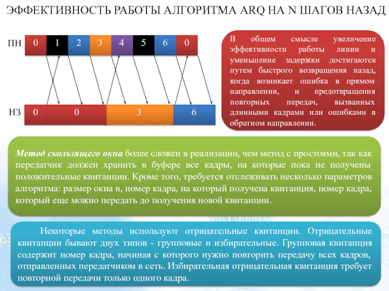 Общий назад. Эффективность в общем смысле. Способы реализации метода Arq. Эффективность работы с сайтом. Уменьшение задержки сети.