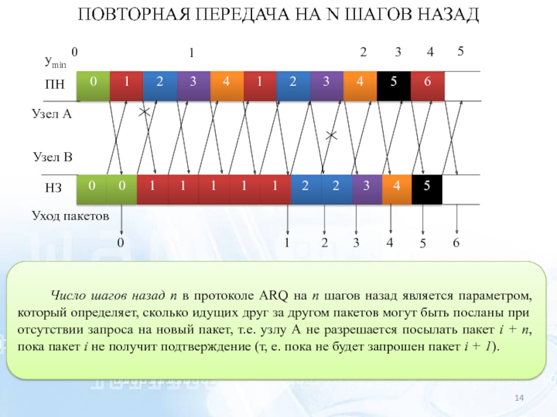 Число шагов n. Метод 4м. Рецидирующая передача.