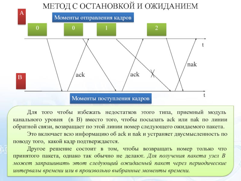 Линия обратной связи. Метод 4м. Линии обратной связи. Метод 4 к. Из чего состоит Кадр канального уровня.