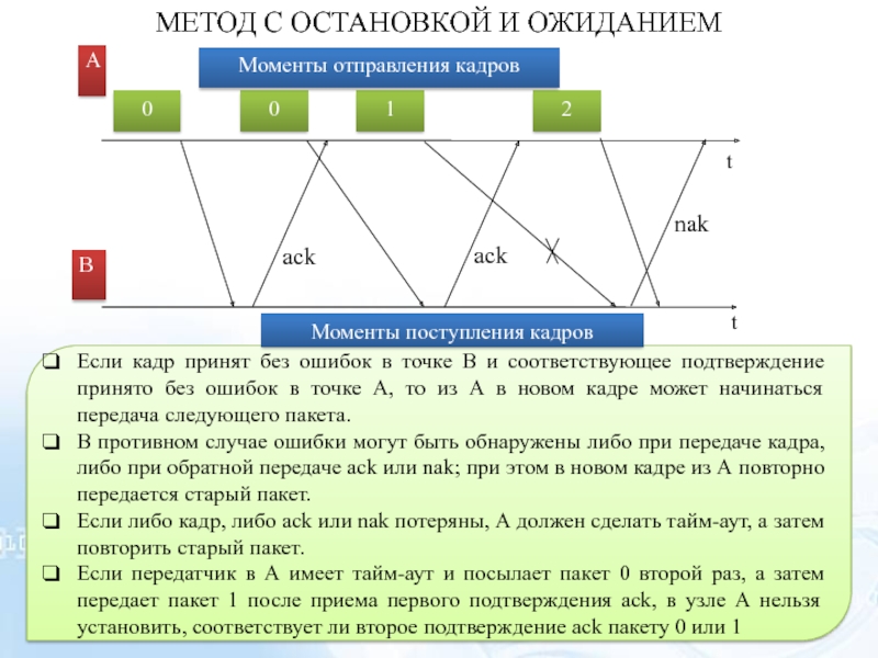 Метод 4 будет. Метод 4м. Методика 4 м. Метод 4м…6м. Методика повторения старого.