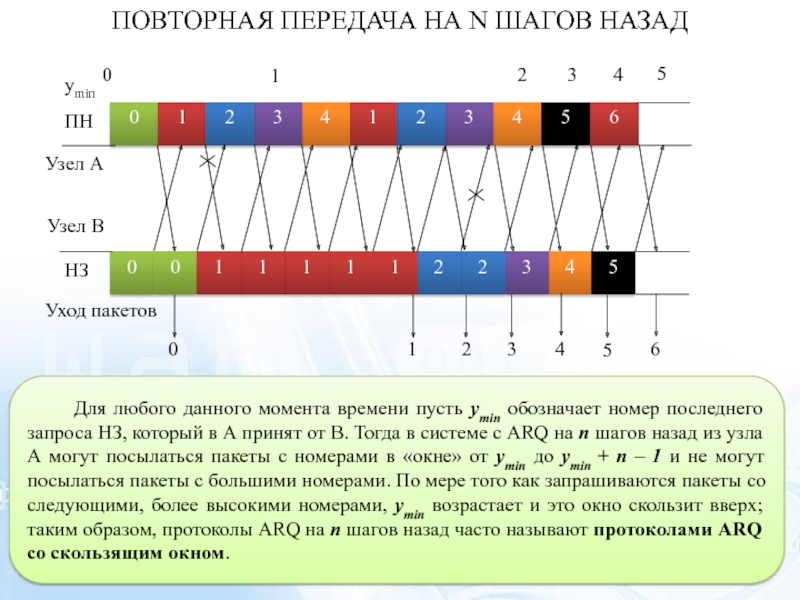 Под каким номером обозначен