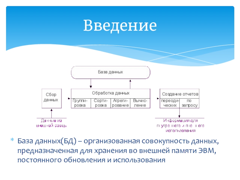 Организованная совокупность данных. Введение в БД. Внедрение в БД. Введение база. Эксплуатация баз данных.