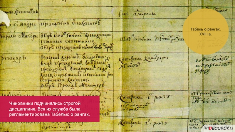 Подчинение чиновничьего аппарата династия. Табель о рангах. Табель о рангах Петра. Табель о рангах в царской России. Табель о рангах 20 века.