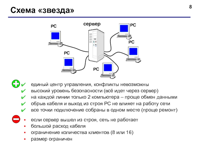 Схема звезда и снежинка бд