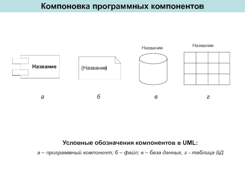 Специальная схема шести составляющих презентации называется ответ