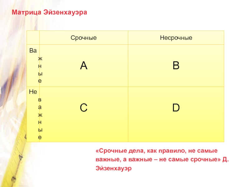 Презентация на тему матрица эйзенхауэра